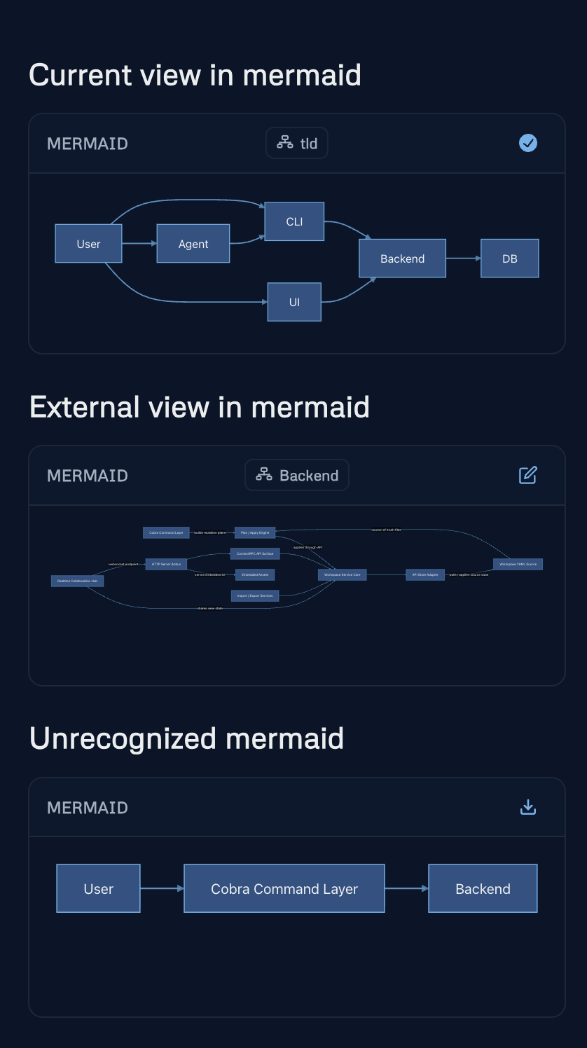 mermaid-types